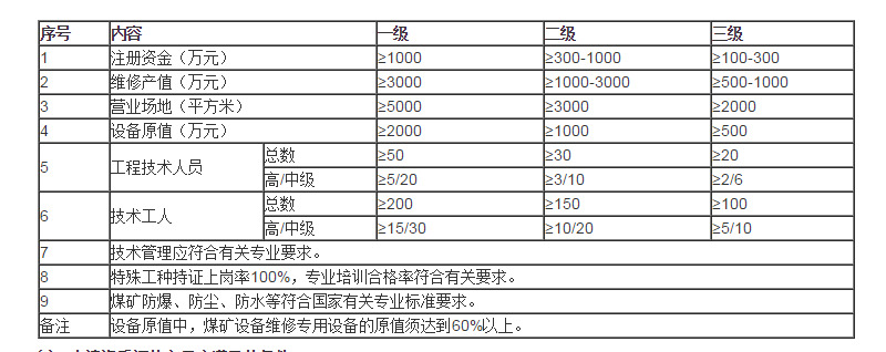 煤礦設備維修資質