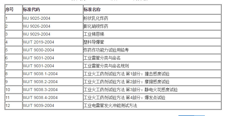 WJ 兵器行業標準目錄