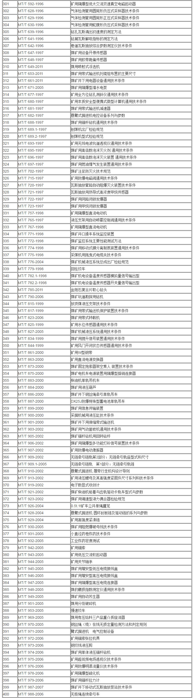 MT 煤炭行業(yè)標(biāo)準(zhǔn)目錄