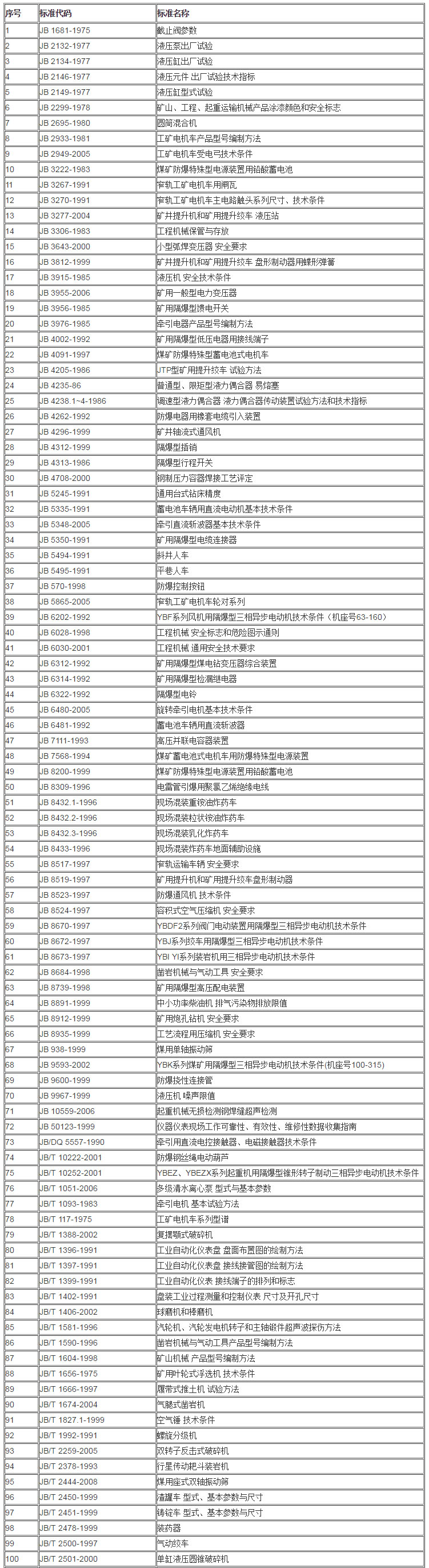 JB 機械行業標準目錄