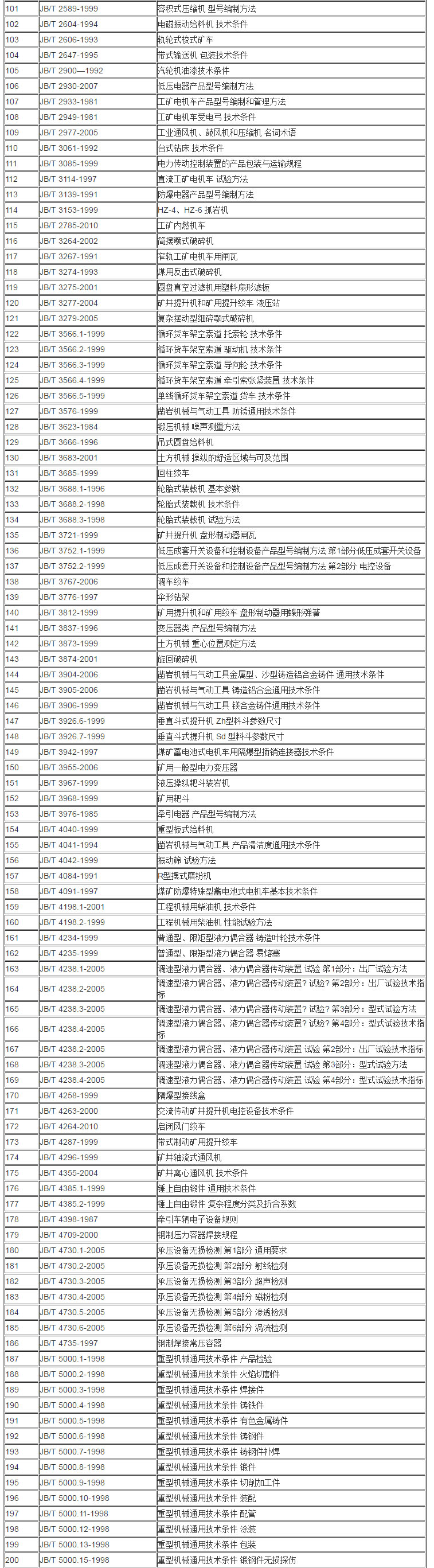 JB 機械行業標準目錄