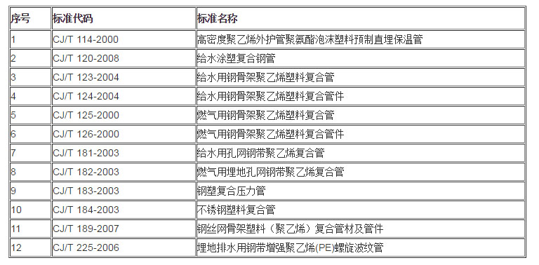 CJ 城鎮建設行業標準目錄